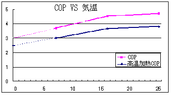CPO VS C